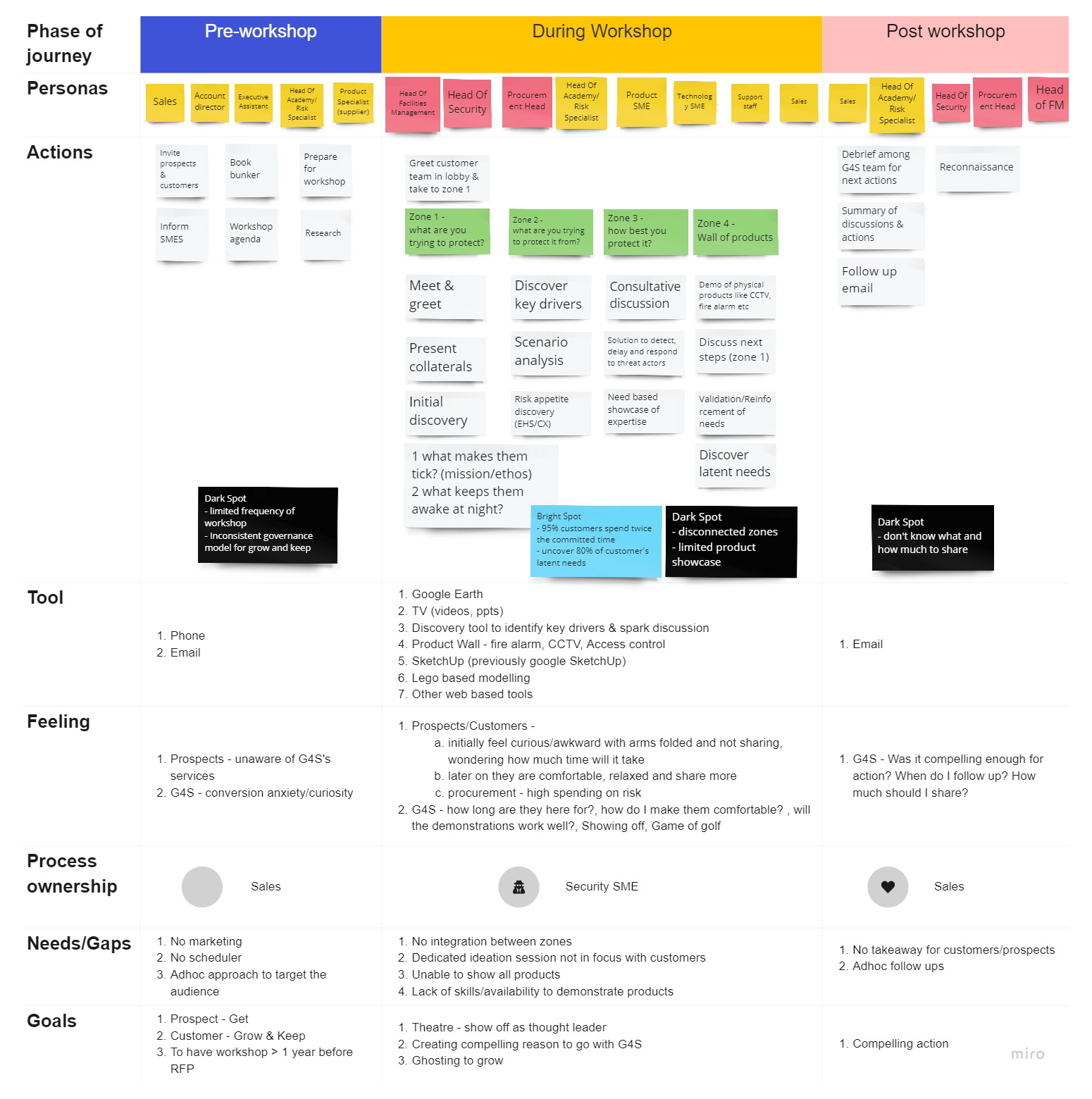 Journey Map